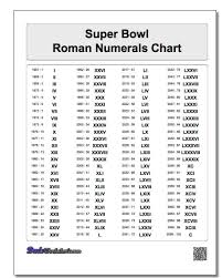 Super Bowl Roman Numerals Chart 1 100 Roman Numerals