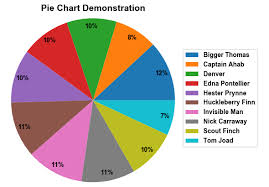 Removing Labels From Pie Chart Moves The Legend Box Stack