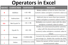 Operators In Excel Uses Of Different Types Of Operators In