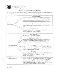 Essay Examples Argumentative Thesis For An The Statement