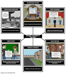 The Giver Dystopia Storyboard By Rebeccaray