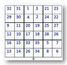 The best table of squares and calculator which help you find the square of number. Magic Square Add Upto 15 Add Upto 27 Fibonacci Sequence 5 By 5 Magic Square