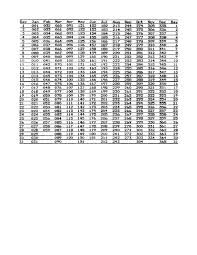 Figure 4 Julian Date Calendar