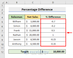 using absolute cell reference in excel
