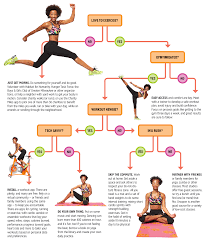 Flow Chart Create A Workout Plan That Suits You