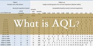 what is aql the complete faq guide