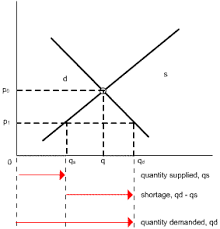 The sum total of these surpluses is the consumer surplus 2021 Cfa Level I Exam Learning Outcome Statements