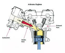 four stroke internal combustion engine