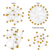 Network Graph The D3 Graph Gallery