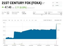 21st Century Fox Spikes After Disney Raises Its Bid Dis