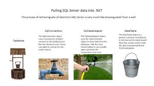 retrieve data from sql server into c