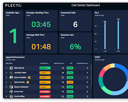Image of Call center performance dashboard