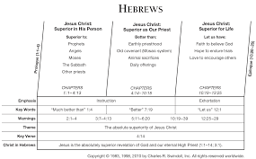 Book Of Hebrews Overview Insight For Living Ministries