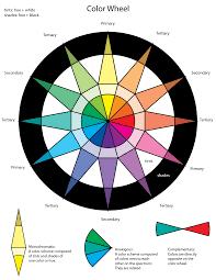 Color Theory Project Construction Of A Personal Color Wheel