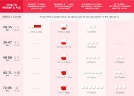 Live Well Pediatrics Medication Dosages Live Well Pediatrics