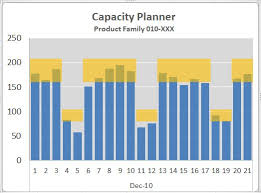 Capacity Planning Relies On A Truth Often Ignored By Planners