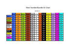 fiber number bundle id chart 144 fiber