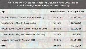 Presidential Travel Costs To Taxpayers April Snapshot