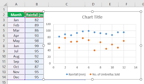 ter plot in excel how to make