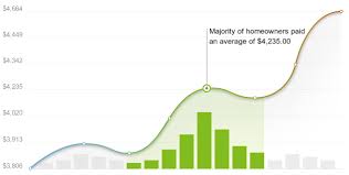 2023 carpet replacement cost calculator