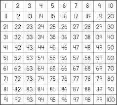 Printable 100s Chart Teaching Numbers Prime Composite