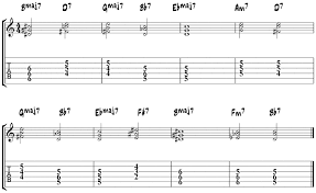 Giant Steps John Coltrane For Guitar Melody Solos Chords