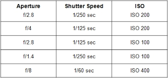 1 Chart For F Stop Iso And Shutter Speed Iso Exposure
