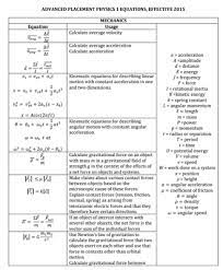The Ap Physics 1 Equation Sheet