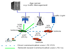 based vehicular networks