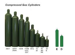 Gas Bottle Size Chart Www Bedowntowndaytona Com