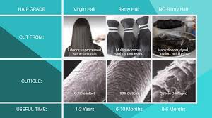 Remy Hair Vs Non Remy Hair Strut Hair Solutions
