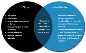 In most of the cases, it would be a fresh deployment. Is Virtualization A Prerequisite For The Cloud
