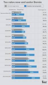 Heres What The Tax Code Would Look Like If Bernie Sanders