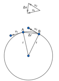 Tangential Radial Acceleration