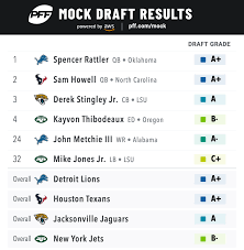 2022 NFL Draft Risers: Malik Willis, J ...
