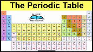 periodic table in hindi easy tricks