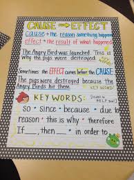 Anchor Chart Angry Birds Cause And Effect Reading Charts