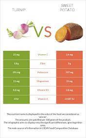 turnip vs sweet potato in depth