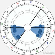 Queen Elizabeth The Queen Mother Birth Chart Horoscope Date