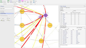 Visio Graph Overview