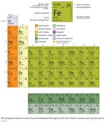 appendix periodic table of the elements