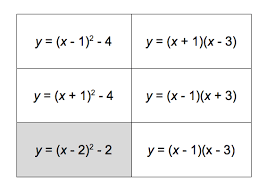connecting vertex form to factored form