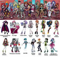 Monster High Characters Coloring Pages | While guessing what type of monster  these cha… | Monster high characters, Monster high characters names, Monster  high dolls