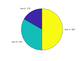 label pie chart with text and