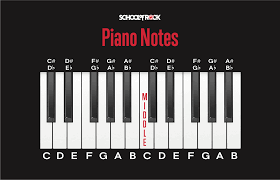 Learn how to play piano songs using easy letter notes sheets / chords, suitable for other instruments too: Piano Chords For Beginners School Of Rock