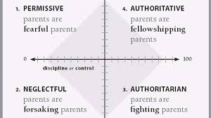 4 Parenting Styles And Effective Child Discipline Focus On