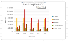 Excel 2013 Charts