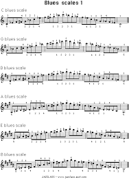 Jazclass Blues Scale Lesson Blues Scale In All Keys By