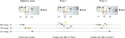 pencil beam scanning proton therapy