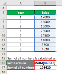 average formula uses calculation in
